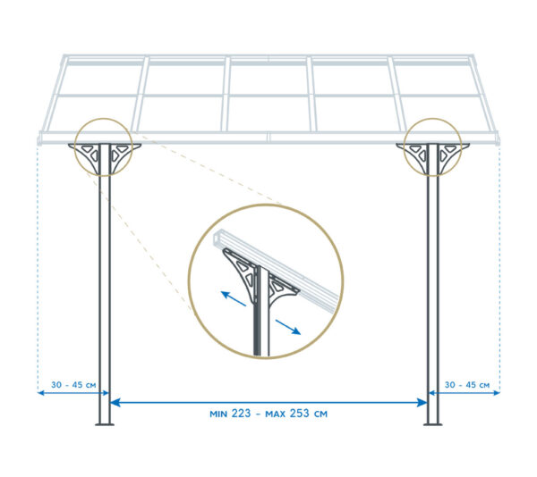 si06110w_zadaszenie-tarasu-Westmann-3x6m-biale kąty